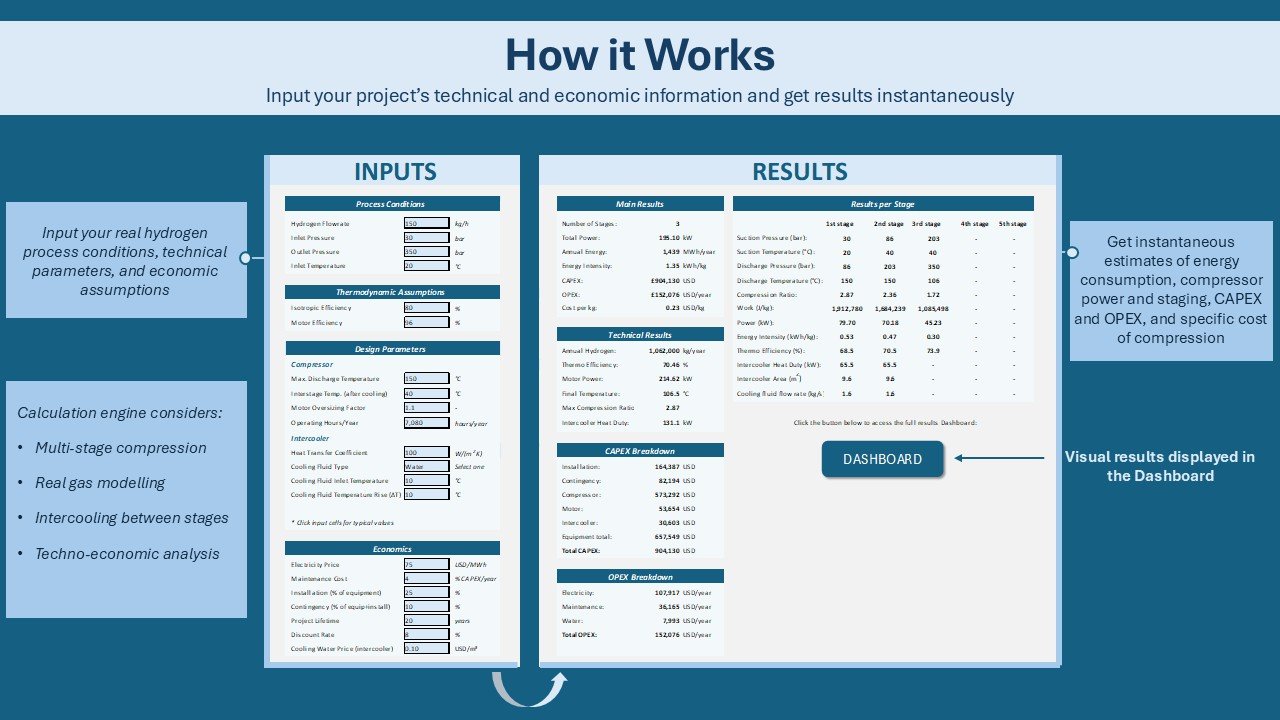 How it works preview
