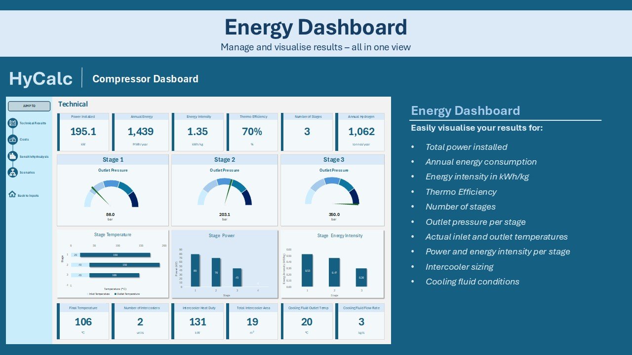 Energy Dashboard overview preview