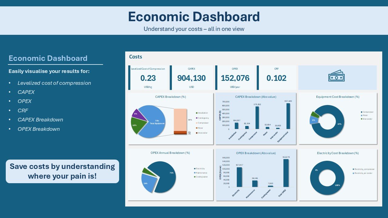 Economic Dashboard overview preview