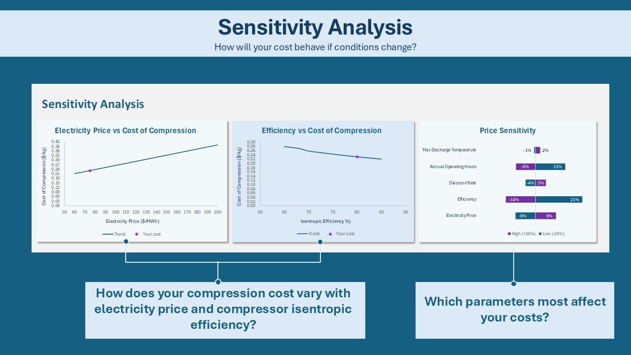 Sensitivity Analysis overview preview