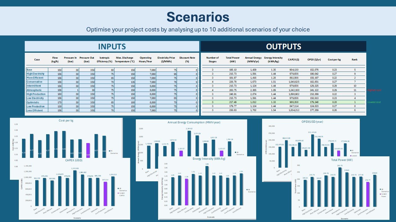 Scenario comparison preview
