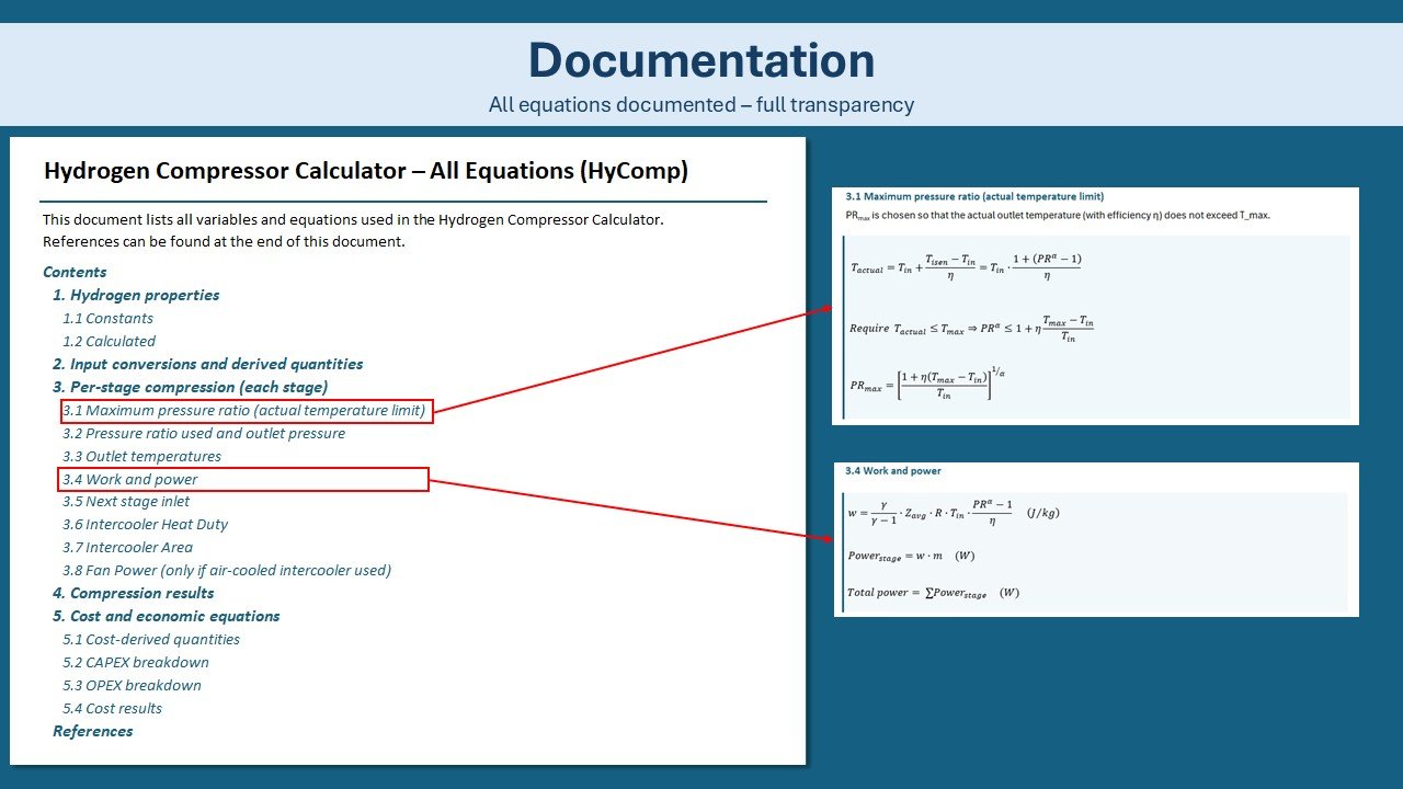 Documentation preview