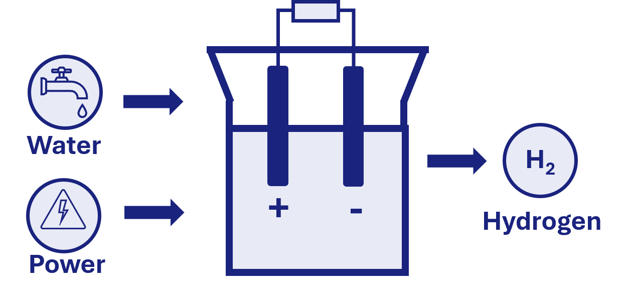 Electrolyser calculation flow diagram